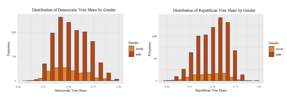 Histograms